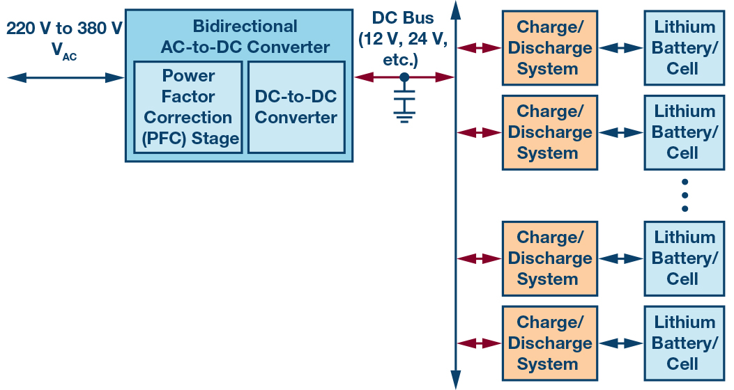 图5.带交流市电能量回收功能的电池测试系统。
